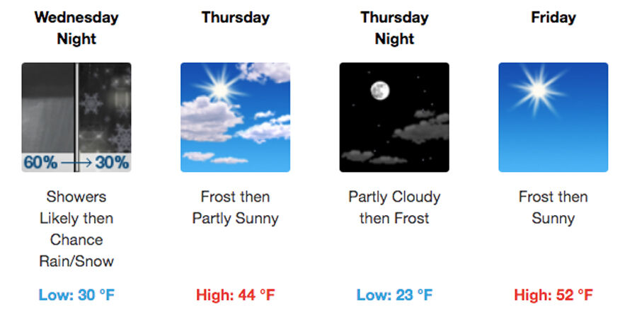 033021 Weather